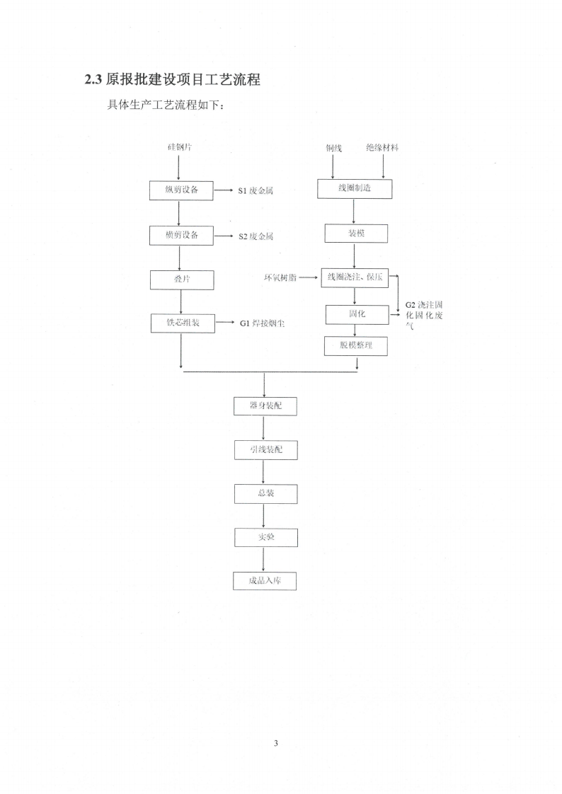 MK体育(中国)国际平台（江苏）变压器制造有限公司变动环境景响分析_04.png